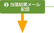 3.当落結果メール配信